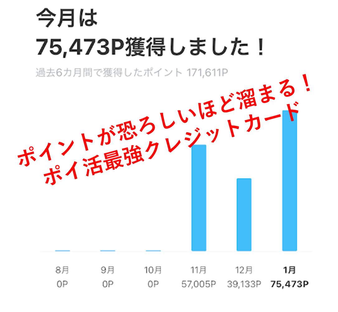 LINE ペイ クレジットカードでのポイ活