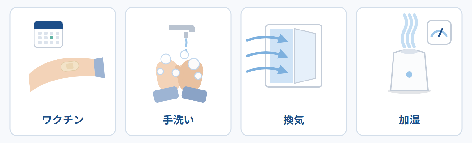 予防の基本の 4 つの絵：ワクチン（腕の丸い絆創膏と予約の暦）・手洗い・換気（開けた窓）・加湿（湿度計）