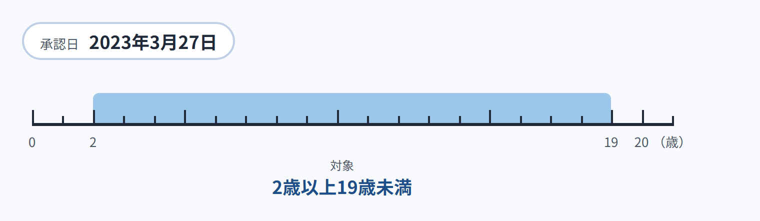 承認日：2023年3月27日。対象：2歳以上19歳未満（0・2・19・20（歳）の物差し）